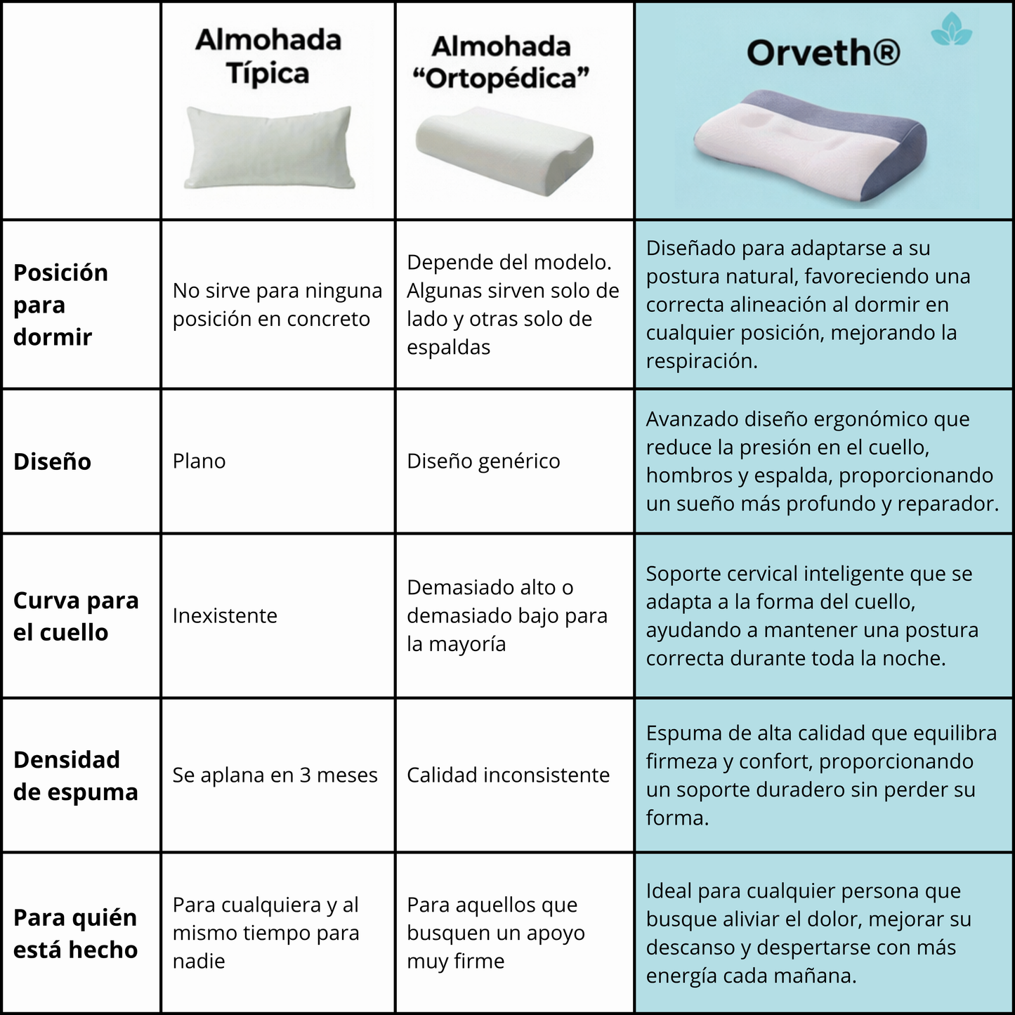 Almohada Ergonómica Orveth - Alinea Cuello y Columna Para Un Descanso Pleno Sin Dolor