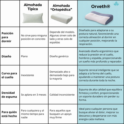 Almohada Ergonómica Orveth - Alinea Cuello y Columna Para Un Descanso Pleno Sin Dolor